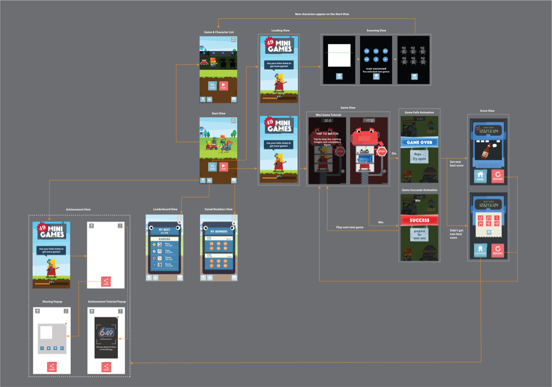 BCLC Mini Game Wireframes