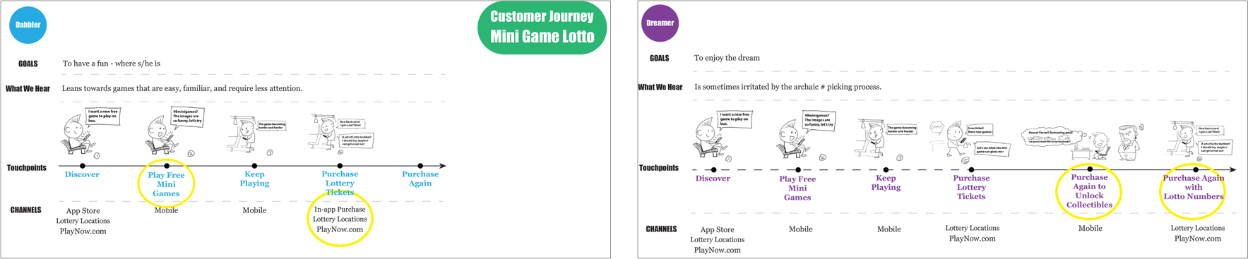 BCLC App User Journey