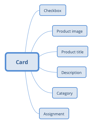 SAP Responsive Card Design